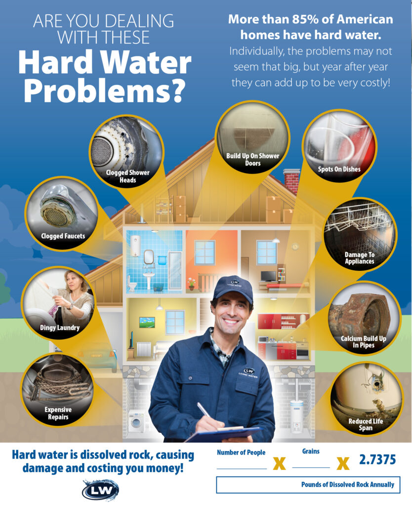 Hard water problems graphic