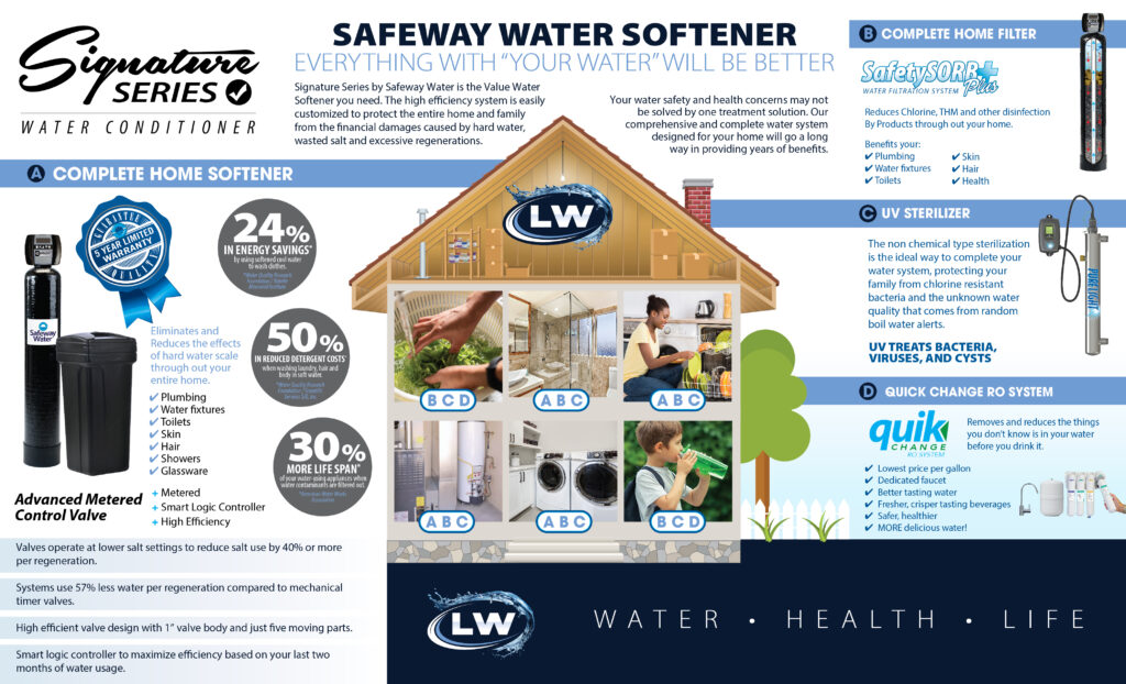 Living Water Safeway Water Softeners Everything with your water will be better